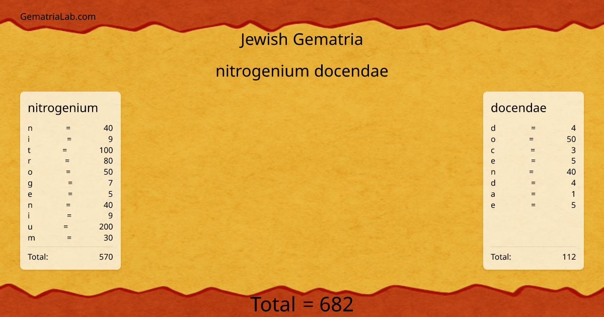 nitrogenium docendae in jewish Gematria